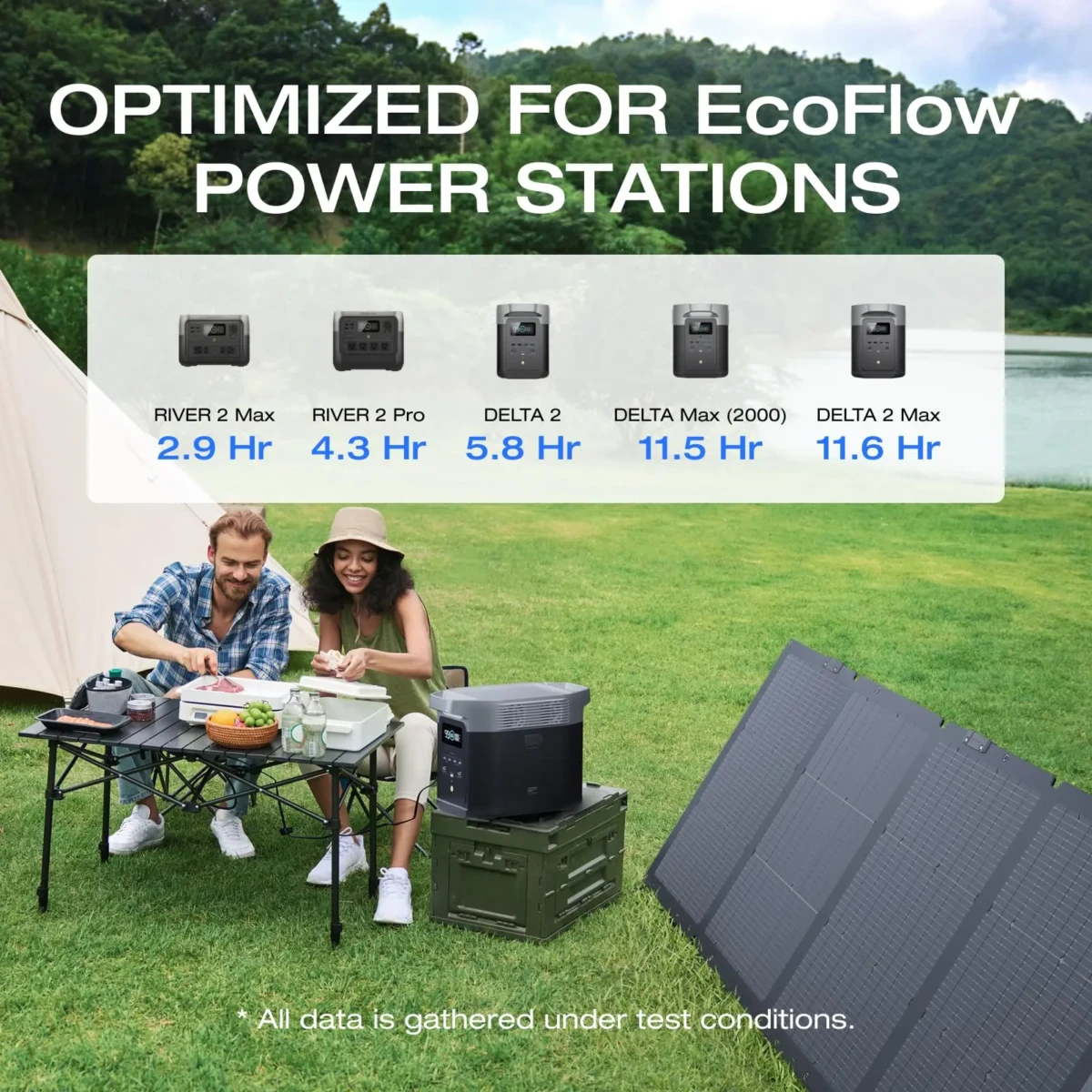 ecoflow 220w solar outdoor test - ECOFLOW 220W Foldable Solar Panel review